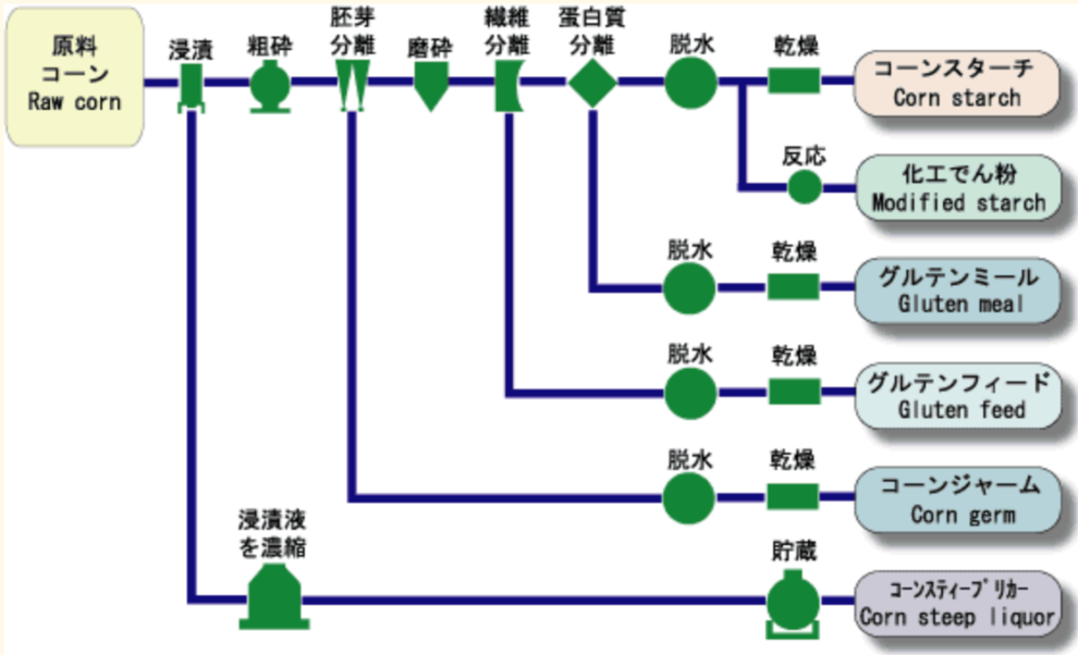 キャットフードの「コーングルテンミール」とは？猫の餌に使用する目的を解説｜キャットフードの達人